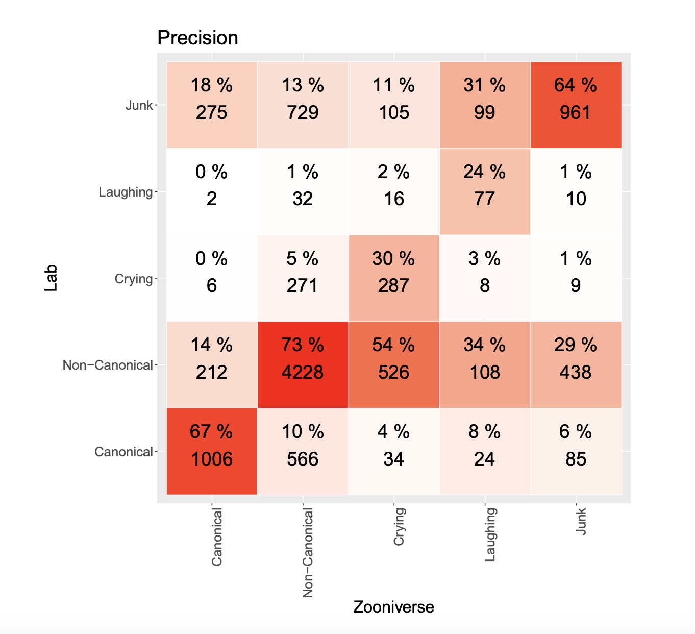 Zooniverse Annotation Results
